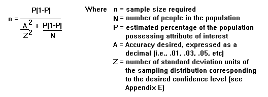 Sample Size Using Proportions